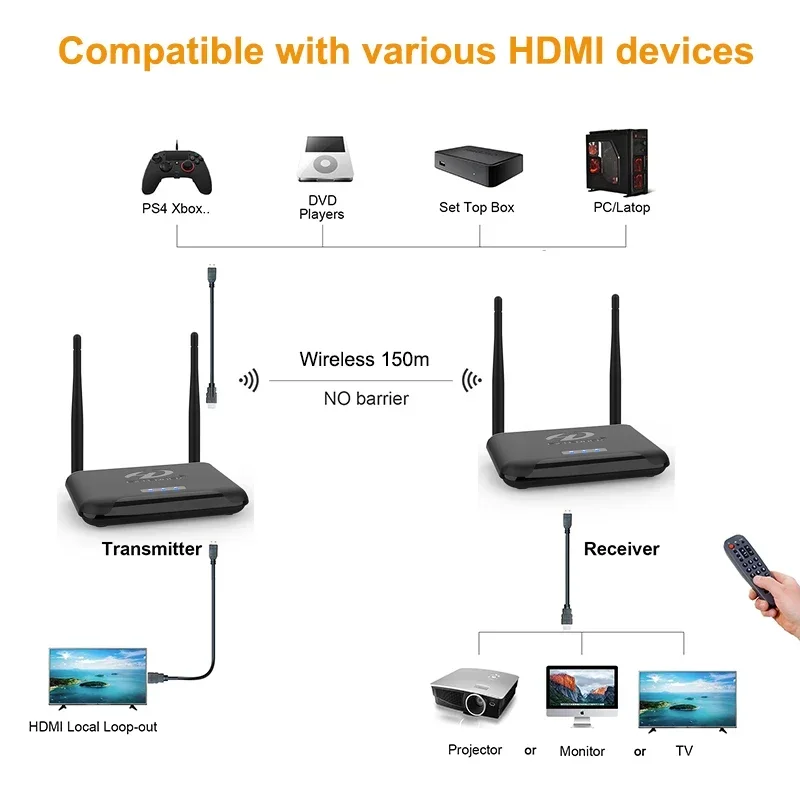1080p ワイヤレス伝送ディスプレイアダプター HDMI  - Hdmi Adapter のレビューと価格
