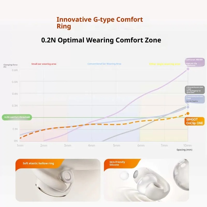 SIMGOT Yuanqi OnClip ONE クリップオ - Headphones Wireless のレビューと価格